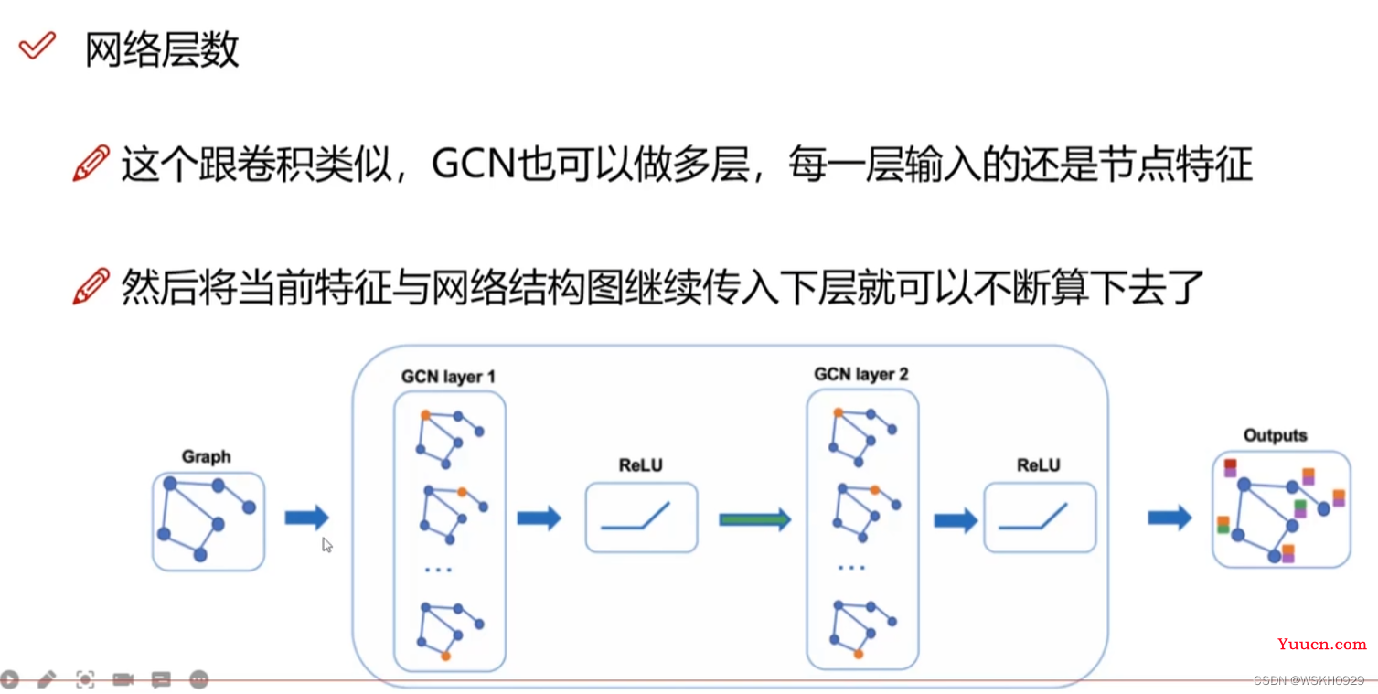 【图神经网络实战】深入浅出地学习图神经网络GNN（上）