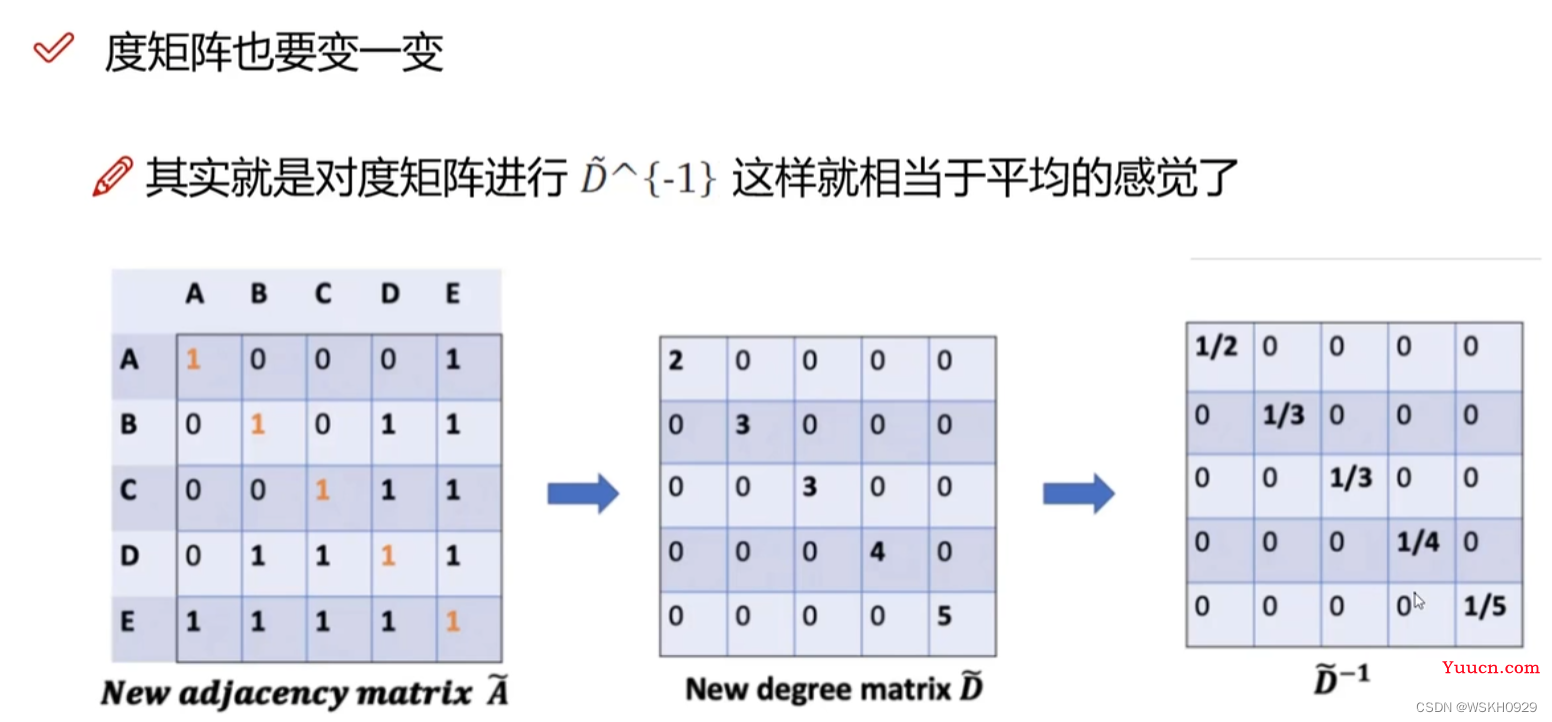 【图神经网络实战】深入浅出地学习图神经网络GNN（上）