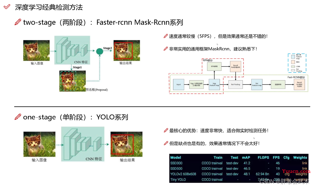 三万字硬核详解：yolov1、yolov2、yolov3、yolov4、yolov5、yolov7