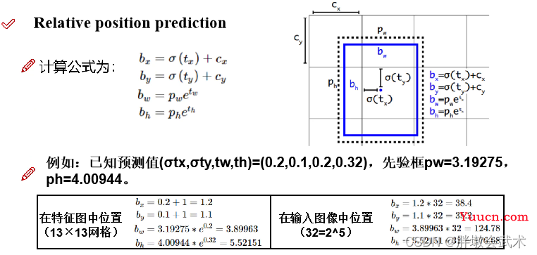 三万字硬核详解：yolov1、yolov2、yolov3、yolov4、yolov5、yolov7