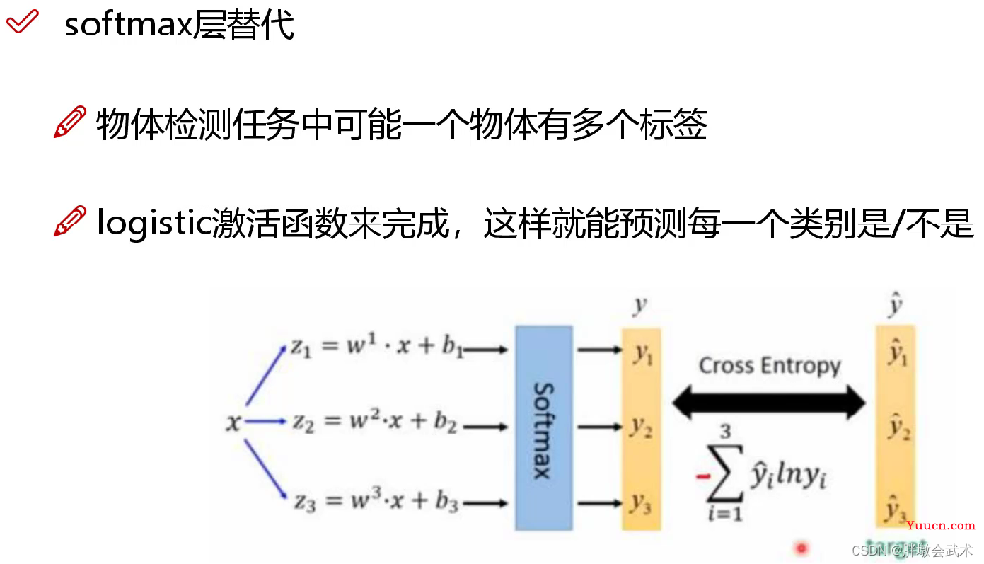 三万字硬核详解：yolov1、yolov2、yolov3、yolov4、yolov5、yolov7