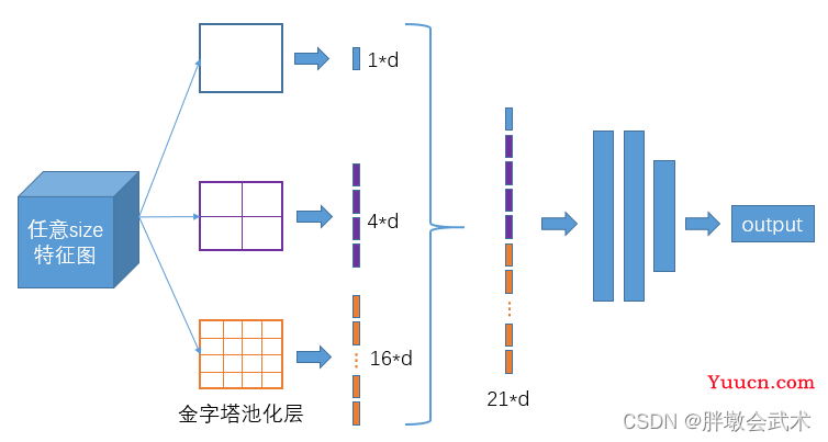 三万字硬核详解：yolov1、yolov2、yolov3、yolov4、yolov5、yolov7