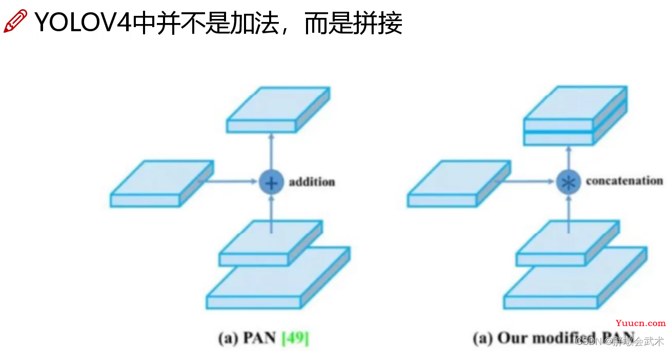 三万字硬核详解：yolov1、yolov2、yolov3、yolov4、yolov5、yolov7