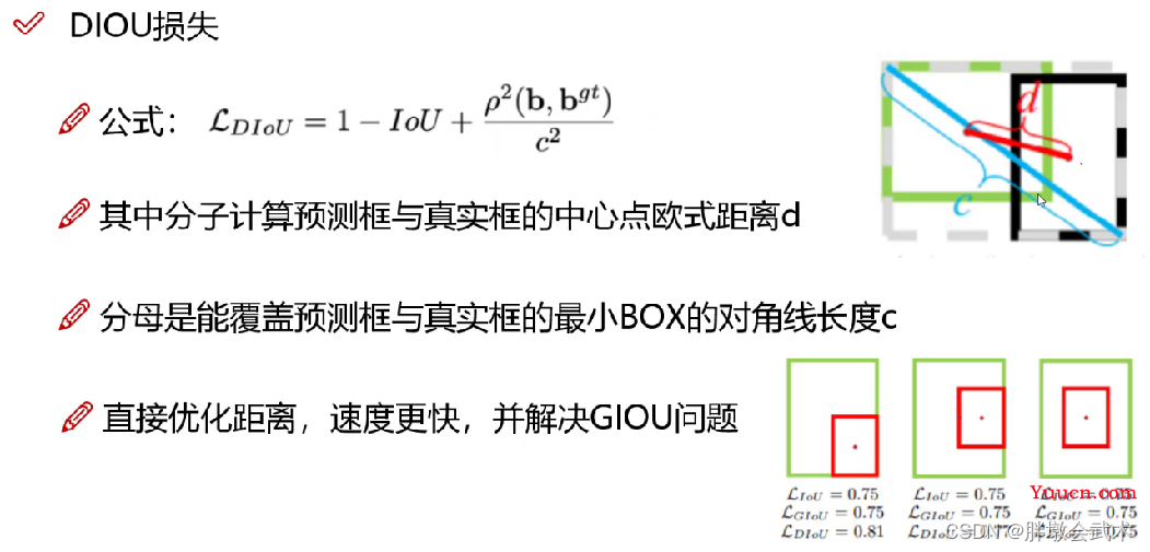 三万字硬核详解：yolov1、yolov2、yolov3、yolov4、yolov5、yolov7