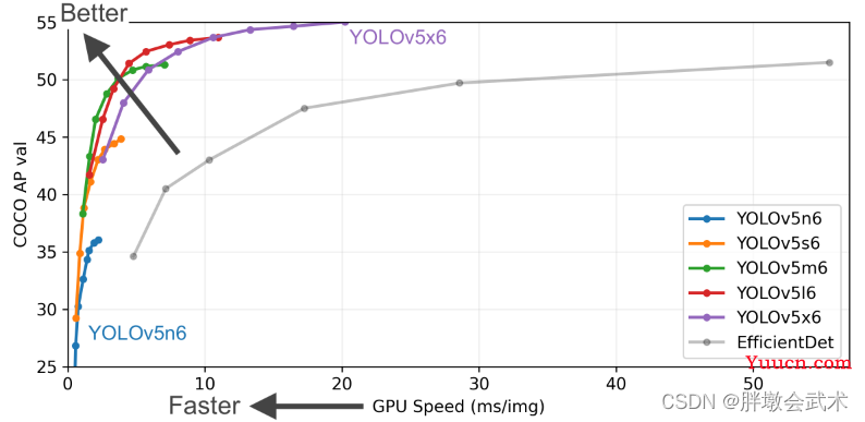 三万字硬核详解：yolov1、yolov2、yolov3、yolov4、yolov5、yolov7