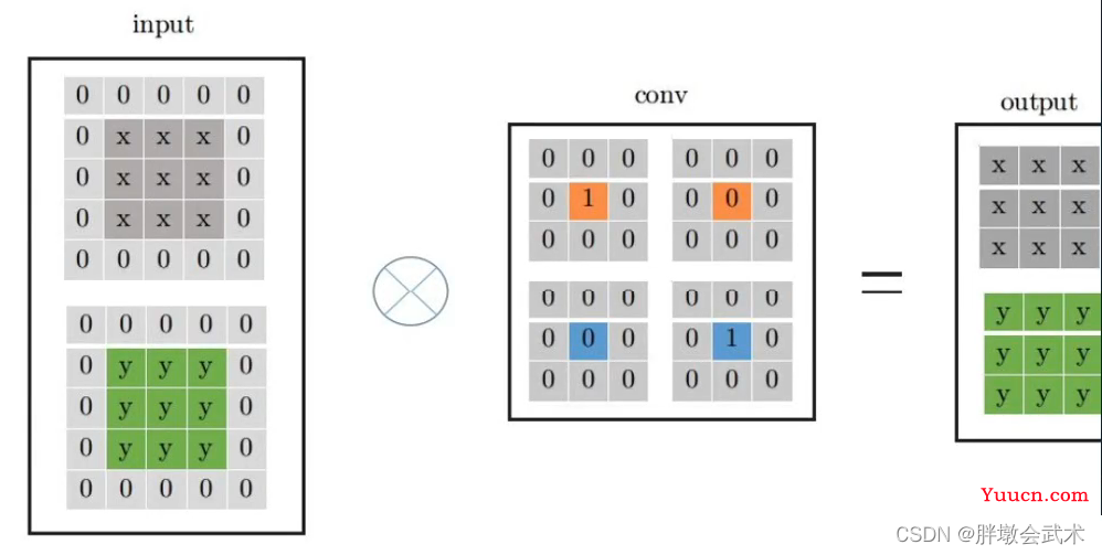 三万字硬核详解：yolov1、yolov2、yolov3、yolov4、yolov5、yolov7