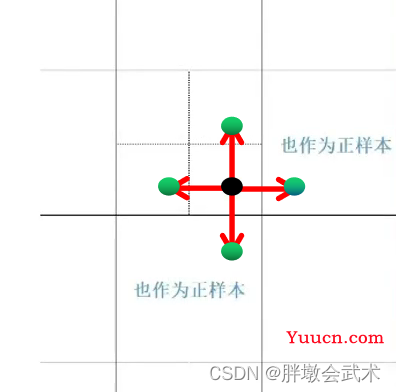 三万字硬核详解：yolov1、yolov2、yolov3、yolov4、yolov5、yolov7