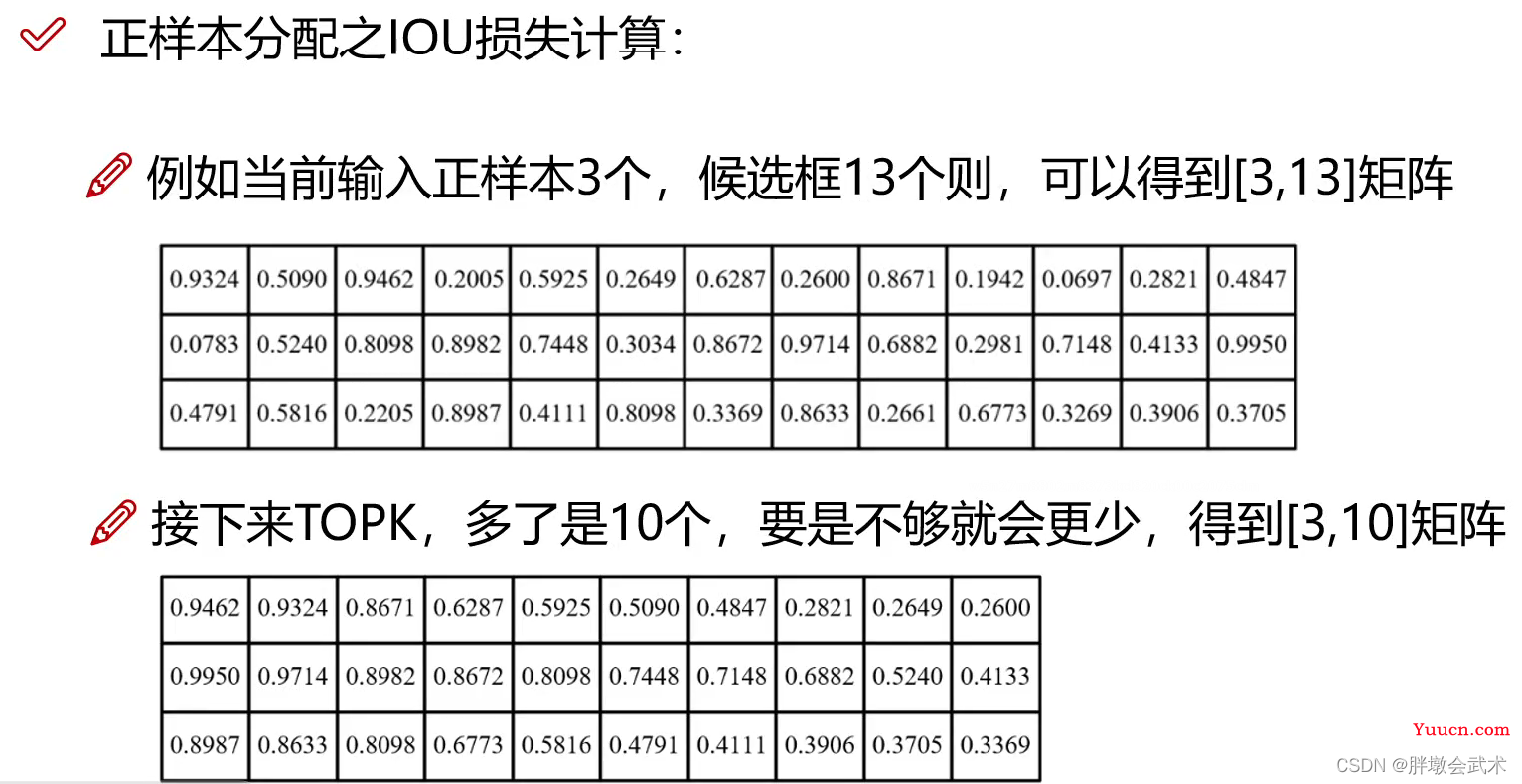 三万字硬核详解：yolov1、yolov2、yolov3、yolov4、yolov5、yolov7