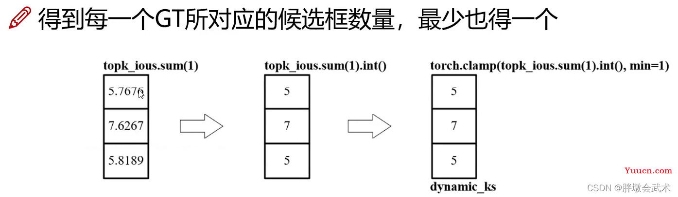 三万字硬核详解：yolov1、yolov2、yolov3、yolov4、yolov5、yolov7