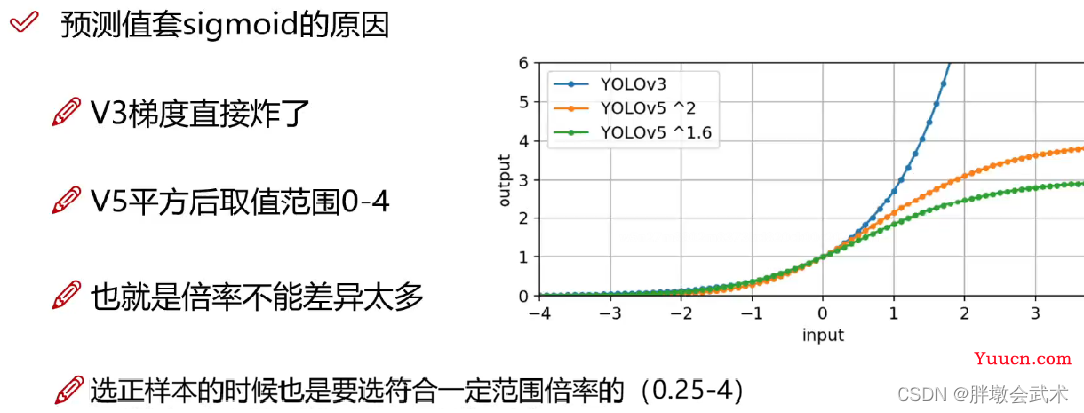 三万字硬核详解：yolov1、yolov2、yolov3、yolov4、yolov5、yolov7