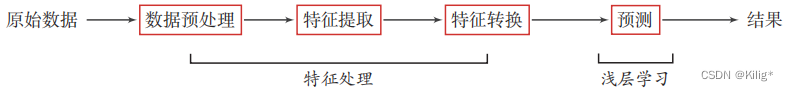 神经网络与深度学习