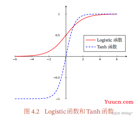 神经网络与深度学习