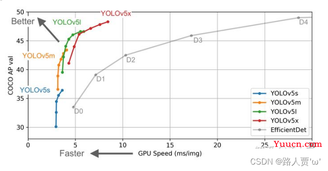 【YOLO系列】YOLOv5超详细解读（网络详解）