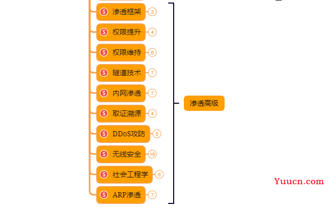 为什么说网络安全行业是 IT 行业最后的红利？