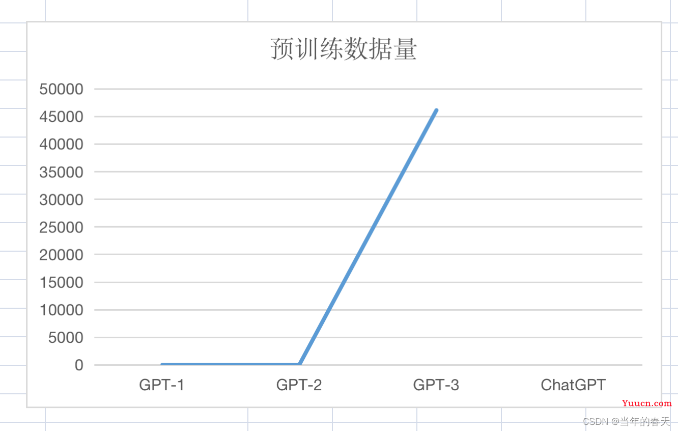 人工智能大模型之ChatGPT原理解析