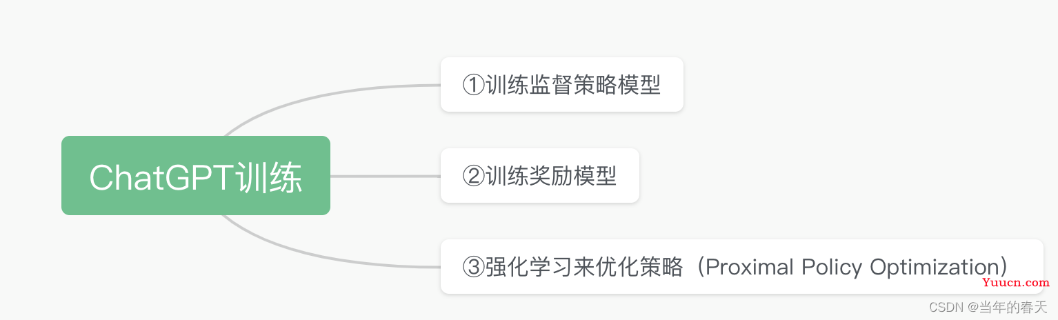 人工智能大模型之ChatGPT原理解析