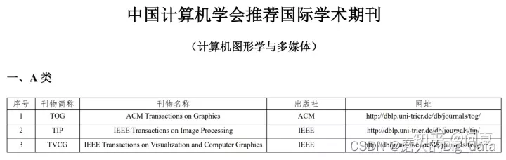 计算机领域各大顶会顶刊集合梳理