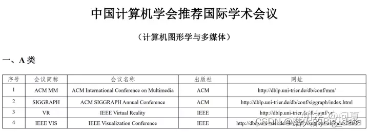 计算机领域各大顶会顶刊集合梳理