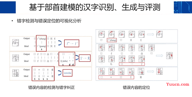 通过CSIG—走进合合信息探讨生成式AI及文档图像处理的前景和价值