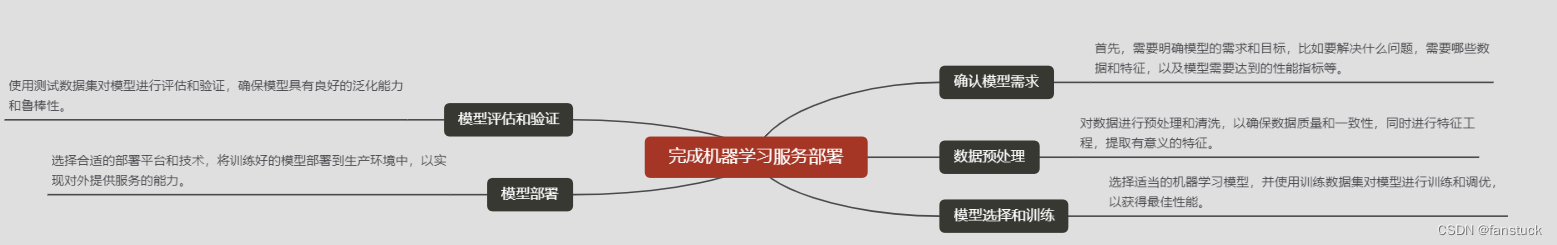 如何高效优雅的完成一次机器学习服务部署？一文详解部署难点以及实战案例