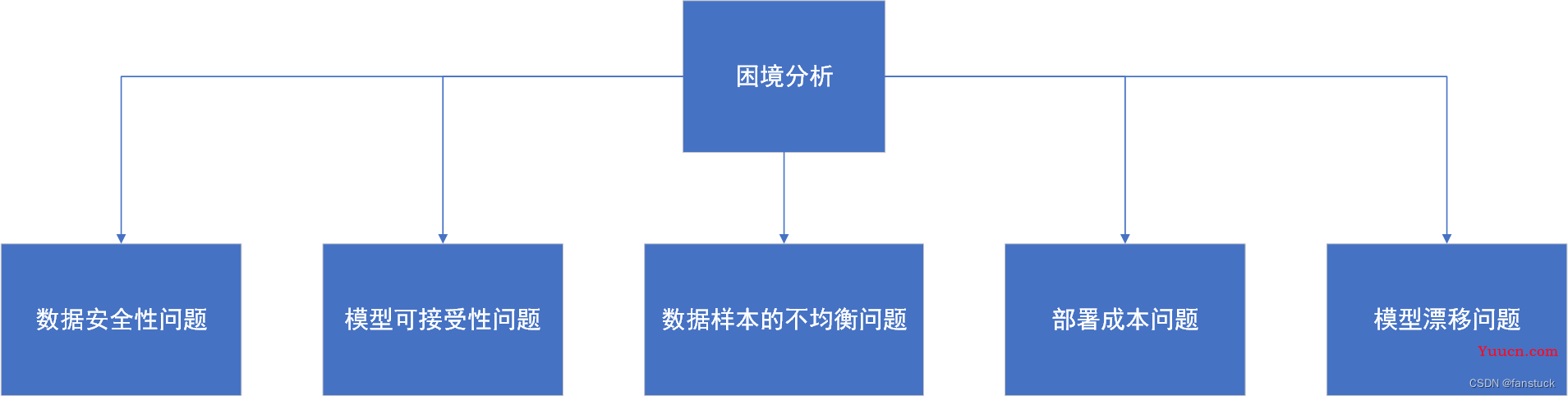 如何高效优雅的完成一次机器学习服务部署？一文详解部署难点以及实战案例