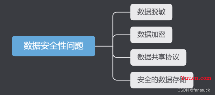 如何高效优雅的完成一次机器学习服务部署？一文详解部署难点以及实战案例