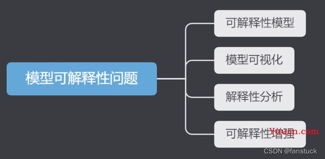 如何高效优雅的完成一次机器学习服务部署？一文详解部署难点以及实战案例