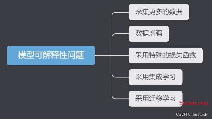 如何高效优雅的完成一次机器学习服务部署？一文详解部署难点以及实战案例