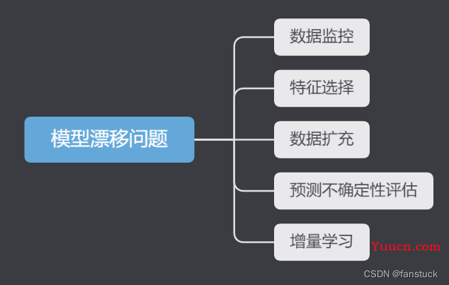 如何高效优雅的完成一次机器学习服务部署？一文详解部署难点以及实战案例