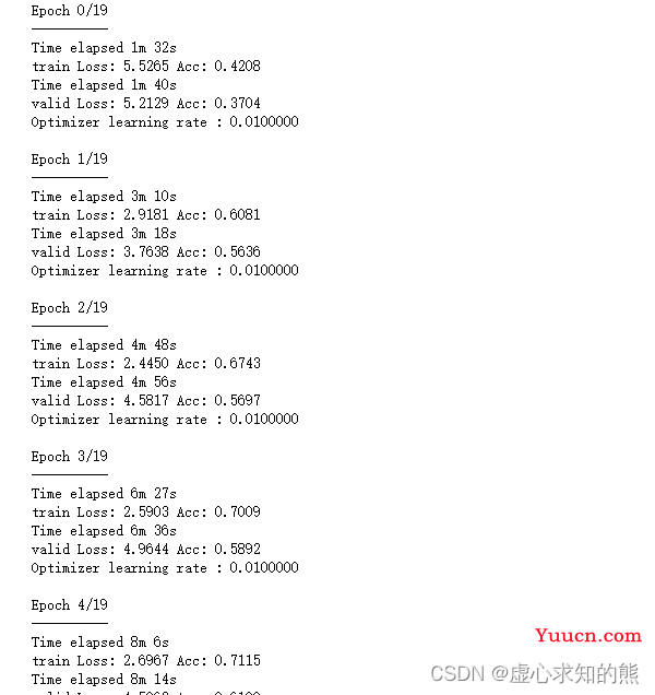 PyTorch 之 基于经典网络架构训练图像分类模型