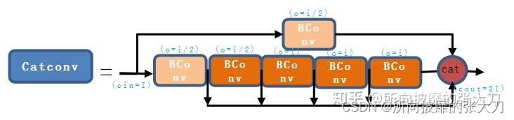 yolov7 网络架构深度解析