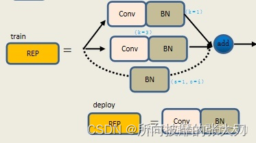 yolov7 网络架构深度解析