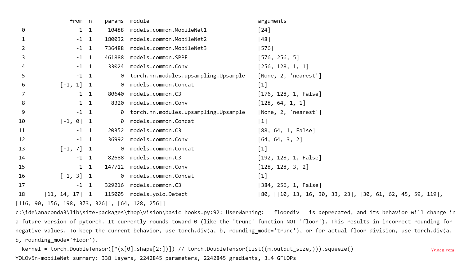 Yolov5网络修改教程（将backbone修改为EfficientNet、MobileNet3、RegNet等）