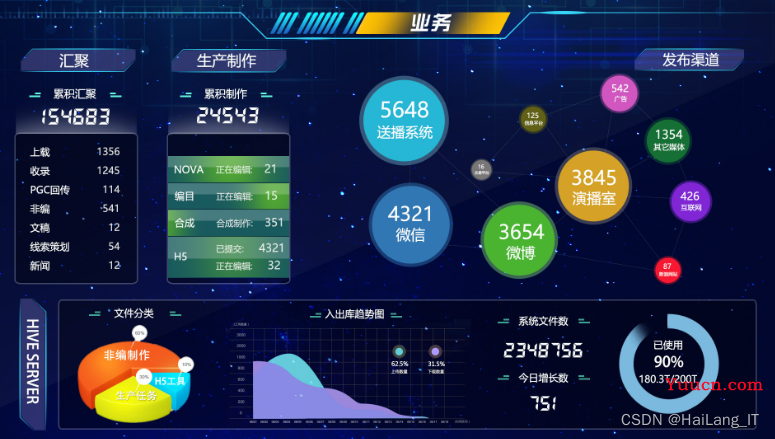 [毕业设计]2022-2023年最新最全计算机专业毕设选题推荐汇总