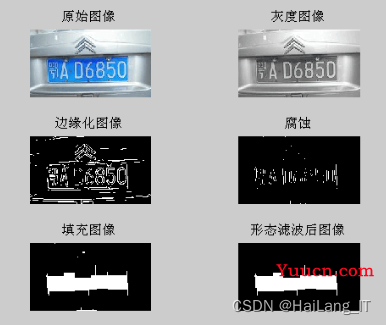 [毕业设计]2022-2023年最新最全计算机专业毕设选题推荐汇总