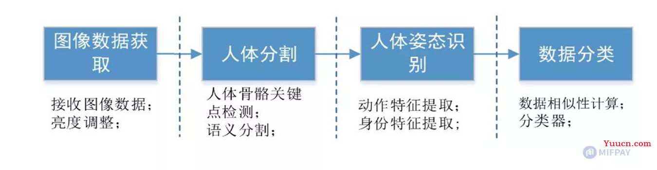 计算机视觉之姿态识别（原理+代码实操）