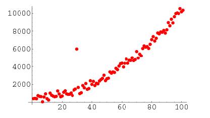 盘点5种最频繁使用的检测异常值的方法（附Python代码）