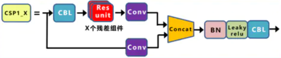 Yolov5--从模块解析到网络结构修改（添加注意力机制）