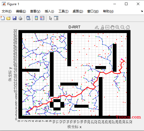 无人驾驶路径规划（一）全局路径规划 - RRT算法原理及实现