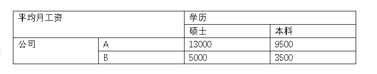 数据挖掘(2.4)--数据归约和变换