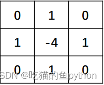 OpenCV图像处理入门