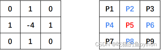 OpenCV图像处理入门