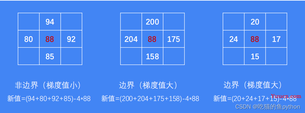 OpenCV图像处理入门