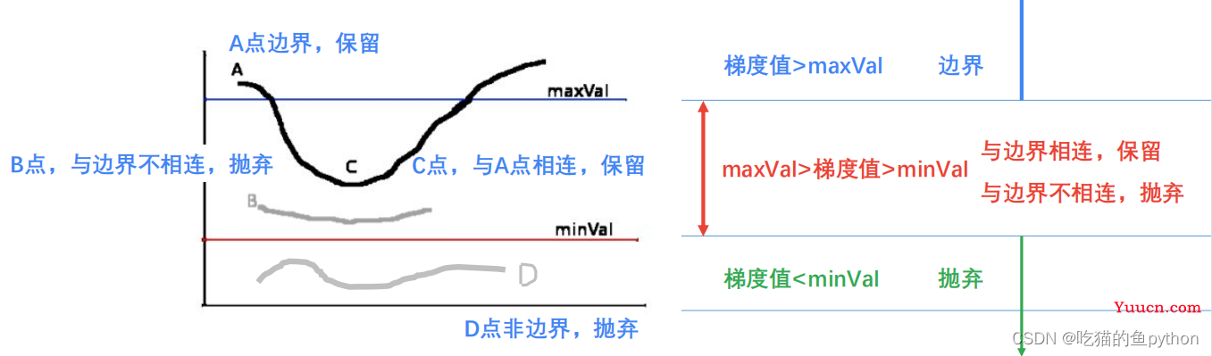 OpenCV图像处理入门