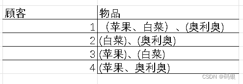 数据挖掘(2.1)--数据预处理