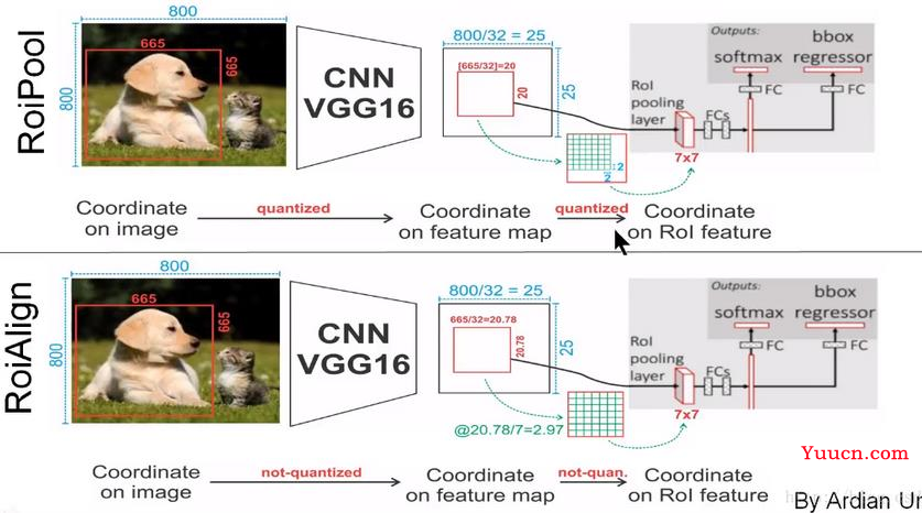 图像分割技术及经典实例分割网络Mask R-CNN（含基于Keras Python源码定义）