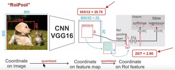 图像分割技术及经典实例分割网络Mask R-CNN（含基于Keras Python源码定义）