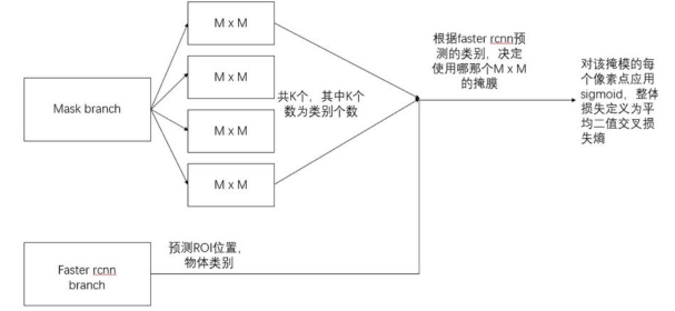 图像分割技术及经典实例分割网络Mask R-CNN（含基于Keras Python源码定义）