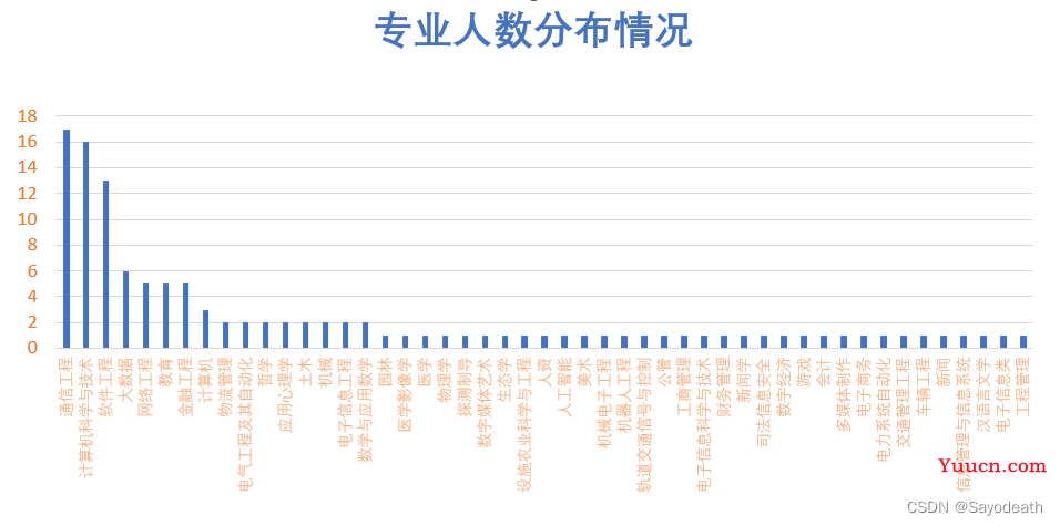 大学生对AI的看法调查