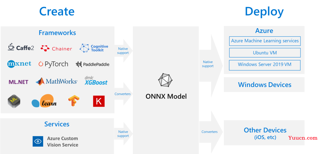 深度学习模型部署综述（ONNX/NCNN/OpenVINO/TensorRT）